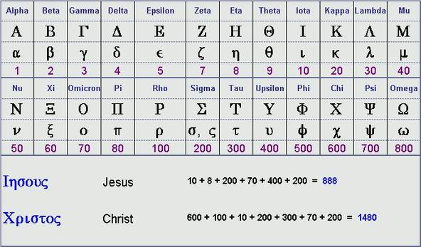Greek alphabet isopsephy gematria values